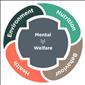 Training - How to Assess Welfare: the Five Domains Model